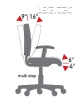 Mechanismus AS2 (A-SYNCHRON 2) - nezávislé nastavení sedadla a sklonu opěradla