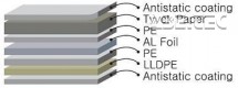 ESD / antistatický sáček odolný proti vniknutí vlhkosti Tyvek - vrstvy materiálu tyvek MBB