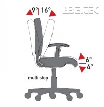 Mechanismus AS2 - nezávislé nastavení sedadla a sklonu opěradla