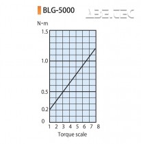 Elektrický momentový šroubovák BLG-5000X-OPC HEX