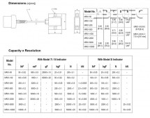 Senzor tahové a tlakové síly MR01-750E