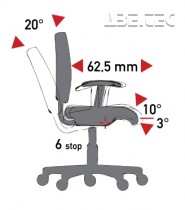 Mechanismus TS (Tension Soft) - synchronizovaný sklon sedadla/opěradla, posuvné sedadlo, negativní sklon sedadla