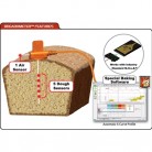 Sada snímačů Breadometer™ E51-2733-00