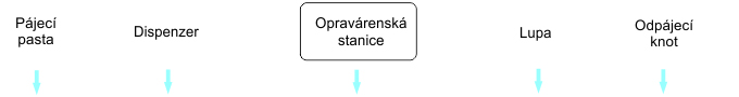 Jednoduché opravářské pracoviště SMD