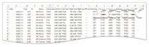 Naměřená data lze uložit do určené složky jako CSV soubor