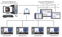 Tester ESD náramků a obuvi SmartLog Pro® 2, 50181