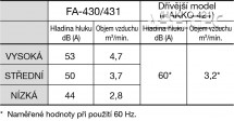 Odsávací zařízení Hakko FA-430