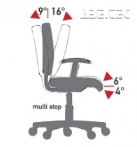 Mechanismus AS2 (A-SYNCHRON 2) - nezávislé nastavení sedadla a sklonu opěradla