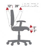 Mechanismus AS3 (A-SYNCHRON 3) - nezávislé nastavení sedadla a sklonu opěradla