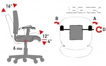 Mechanismus MT (Multiblock) - naklápění židle s několika aretačními polohami