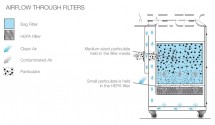 Odsávací zařízení DustPRO 500 PC, barva