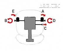 Mechanismus TS (tension soft) - synchronizovaný sklon sedadla/opěradla, posuvné sedadlo