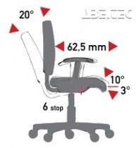 Mechanismus TS (tension soft) - synchronizovaný sklon sedadla/opěradla, posuvné sedadlo. Negativní sklon sedadla (max. 120 kg)