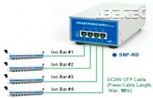 Napájecí zdroj bez displeje SBP-RD - propojení s tyčovým ionizátorem SIB3
