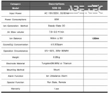 Programovatelný nadhlavní ionizátor SOB-2S - technická data