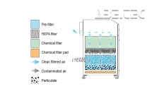 Odsávací zařízení AD PVC IQ, SST, 115-230V, 24V, SS, FCS
