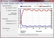 Vysoušecí / pečící skříň SAHARA DRY s nucenou ventilací, 120l