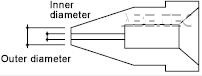 Odpájecí hrot  A 1004, Nozzle 0,8 mm