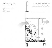Odsavač jisker Bofa Spark Arrestor 2, 76,5mm
