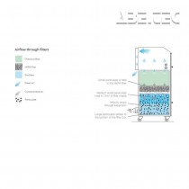 Odsávací zařízení AD ORACLE, SST 115-230V, 24V SS