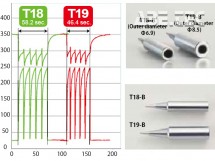 Pájecí hrot HAKKO T19-B2
