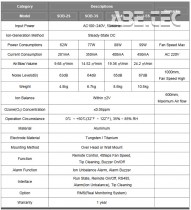 Programovatelný nadhlavní ionizátor SOB-2S