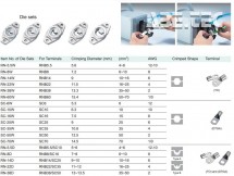 Pneumatické krimpovací zařízení EASY BIG CRIMP