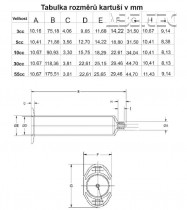 Tabulka rozměru prodle velikostí kartuše