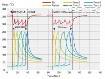 ESD pájecí stanice Hakko FX-888D stříbrná