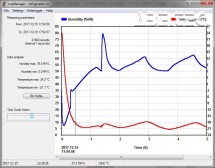 Datalogger pro zaznamenání teploty a vlhkosti DRYLOGGER II 9265.302 