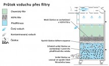 Odsávací zařízení AD ORACLE IQ, PC, 115-230V, 24V SS, FCS