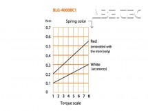 Elektrický momentový šroubovák BLG-4000-BC1