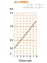 Elektrický momentový šroubovák BLG-5000X BC1