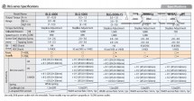 Elektrický momentový šroubovák BLG-5000-OPC-HT