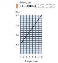Elektrický momentový šroubovák BLG-5000X-HT HEX