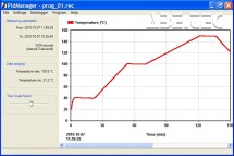 PID Manager Software s USB kabelem