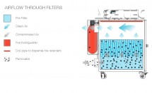 Samozhášecí inline předfiltr FireBOX 100 SS, nerez