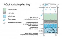 Odsávací zařízení V ORACLE PC, barva