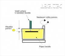 Detail smáčecí nádobky s nastavitelnou hloubkou ponoru.