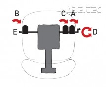 Mechanismus TS (Tension Soft) - synchronizovaný sklon sedadla/opěradla, posuvné sedadlo, negativní sklon sedadla