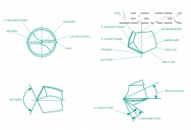 Mikro vrták na DPS SD35M, Ød:0,075mm, L2:1,5mm