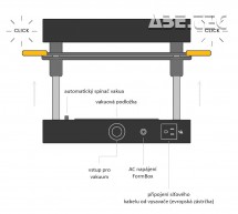 Vakuový tvářecí stroj FormBox