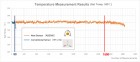 Senzor AS5000 s dlouhou životností