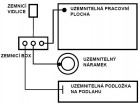 ESD / antistatické montážní pracoviště MAP 1 MaaB Technology - zapojení