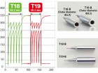 Pájecí hrot HAKKO T19-B2