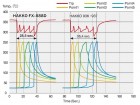 ESD pájecí stanice Hakko FX-888D stříbrná