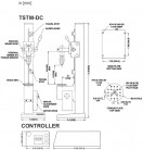 Motorizované zkušební zařízení momentu TSTM-DC-2