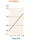 Elektrický momentový šroubovák BLG-5000X BC1