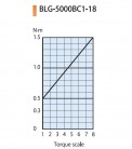 Elektrický momentový šroubovák BLG-5000BC1-18