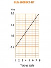 Elektrický momentový šroubovák BLG-5000 BC1-HT